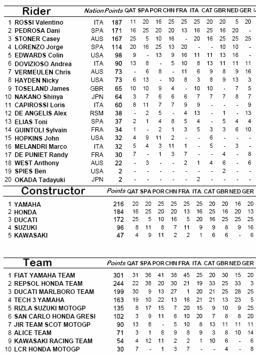standings