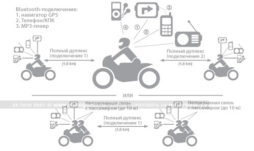 Схема работы Scala Rider G4