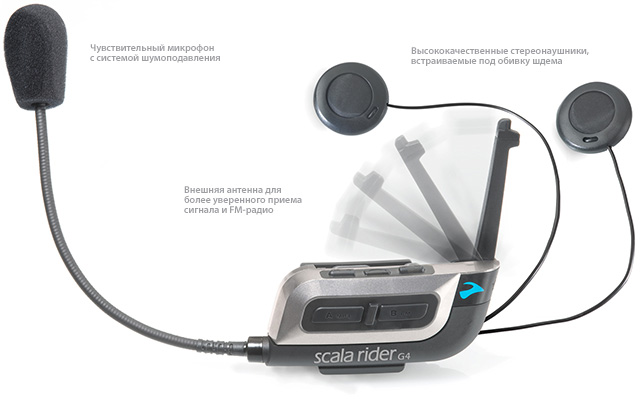 Scala Rider G4 - функции