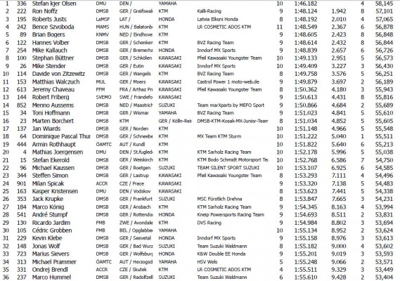 Дополнительное изображение к новости Мотокросс: ADAC MX Masters - результаты квалификации, 1 этап Дополнительное изображение к новости Мотокросс: ADAC MX Masters - результаты квалификации, 1 этап