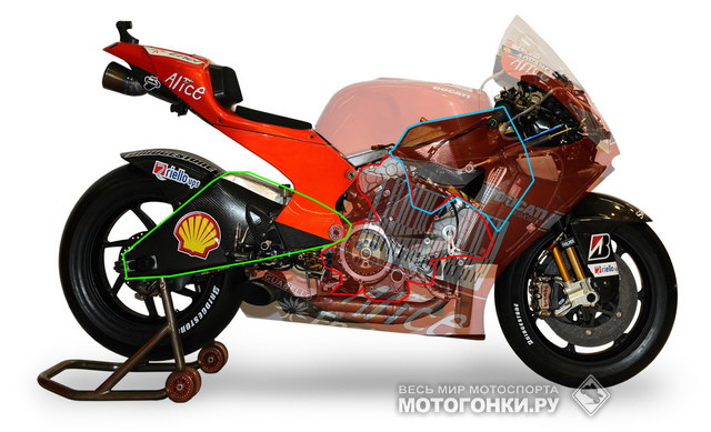 Desmosedicic GP9 в разрезе Desmosedicic GP9 в разрезе