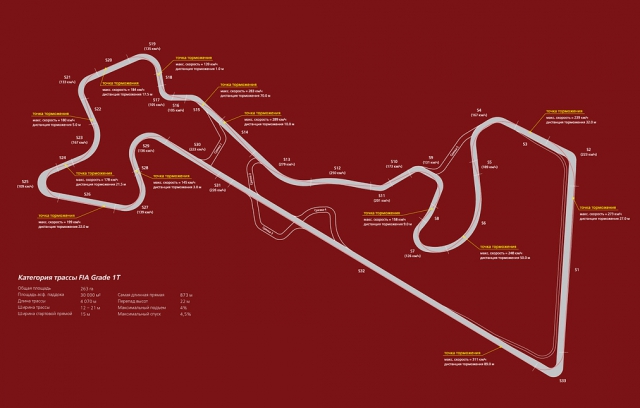 Moscow Raceway Circuit: схема с траекторией Moscow Raceway Circuit: схема с траекторией