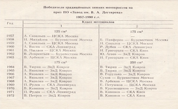победители 1957-1972гг победители 1957-1972гг