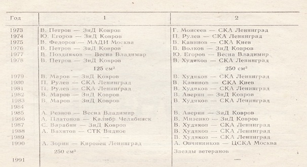 победители 1973-1990гг победители 1973-1990гг