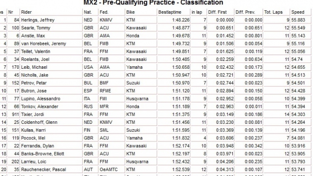 предквалификация MX2 - Севлиево предквалификация MX2 - Севлиево