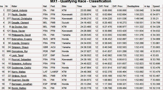 квалификация MX1 - Гран-При Болгарии квалификация MX1 - Гран-При Болгарии