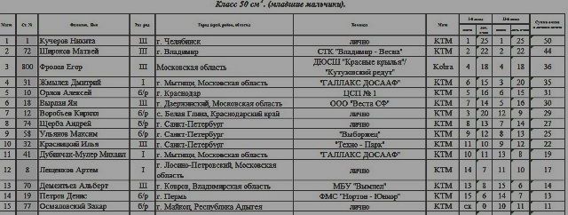 класс 50, 2й этап класс 50, 2й этап