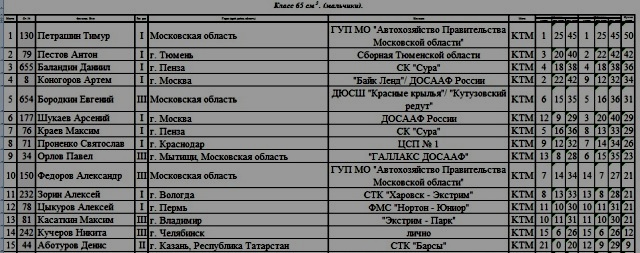 класс 65, 2й этап класс 65, 2й этап
