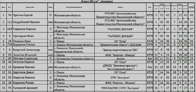 85, 2й этап 85, 2й этап
