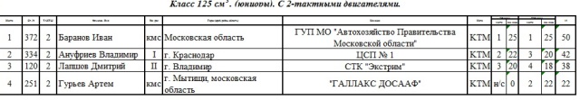 125-2тактн. 125-2тактн.