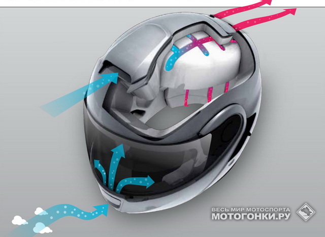 Вентиляция SHOEI NEOTEC и GT-AIR Вентиляция SHOEI NEOTEC и GT-AIR