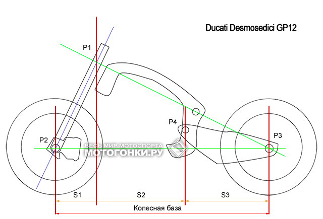 Схема шасси Ducati GP12 Схема шасси Ducati GP12