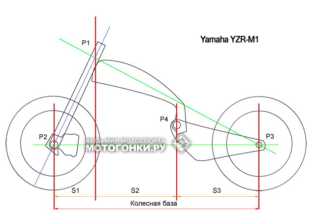 Схема шасси Yamaha YZR-M1 Схема шасси Yamaha YZR-M1