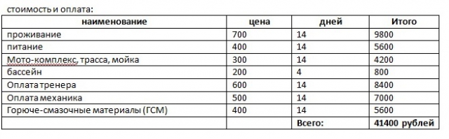 Дополнительное изображение к новости Мотокросс: 50/65/85куб.см - сборы 10-23 июня Дополнительное изображение к новости Мотокросс: 50/65/85куб.см - сборы 10-23 июня