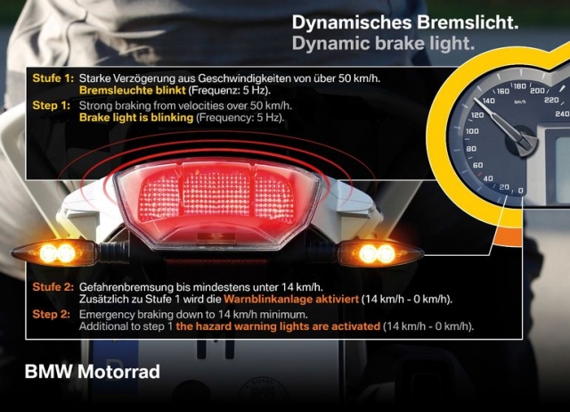 BMW оснастит R 1200 GS, XR и K1600GT системой Dynamic Braking Lights title=