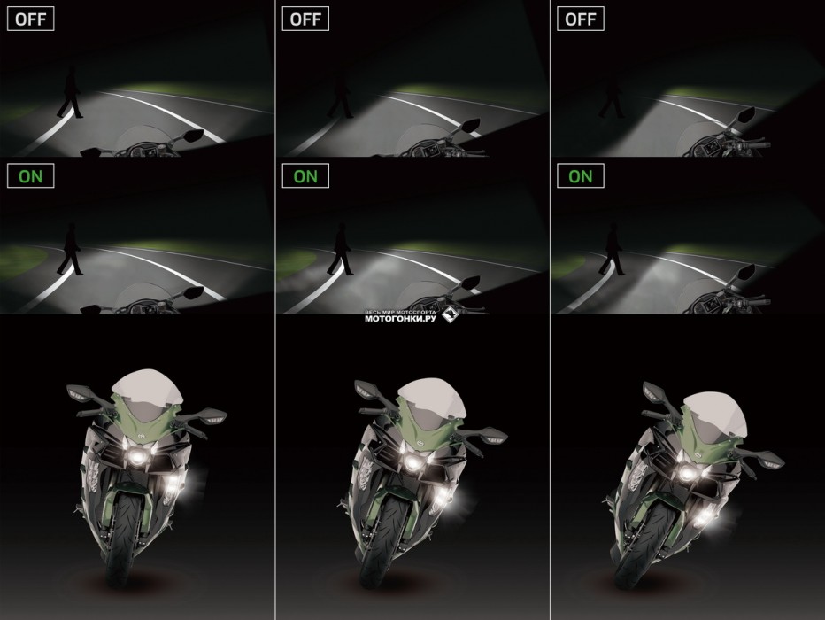 Миланский Мотосалон EICMA-2017: система подсветки поворотов Kawasaki Ninja H2 SX (2018) Миланский Мотосалон EICMA-2017: система подсветки поворотов Kawasaki Ninja H2 SX (2018)