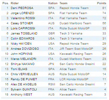 standings