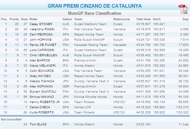 standings