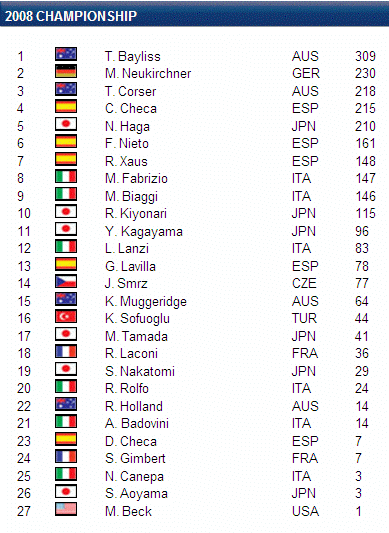 standings