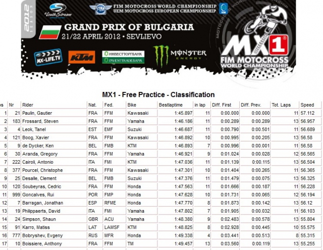 свободная тренировка MX1 свободная тренировка MX1