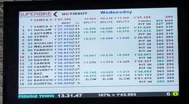 Результаты 1 тестовой сессии WSBK, MRW Результаты 1 тестовой сессии WSBK, MRW