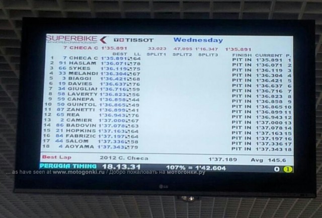 Результаты тестов WSBK в MRW Результаты тестов WSBK в MRW