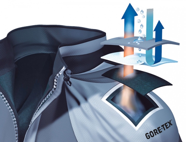 Принцип действия Gore-Tex Принцип действия Gore-Tex