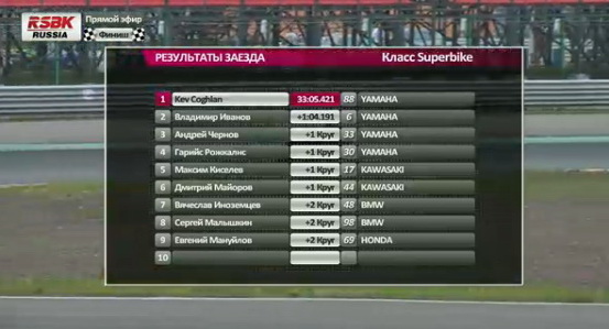 Superbike Superbike