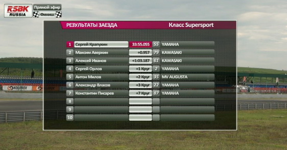 Supersport Supersport