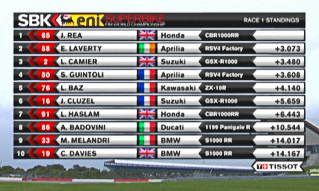 Результаты 1 гонки WSBK, Silverstone Результаты 1 гонки WSBK, Silverstone