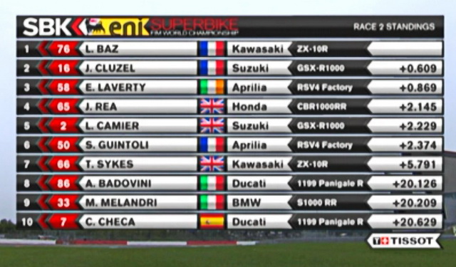 Результаты 2 гонки WSBK, Silverstone Результаты 2 гонки WSBK, Silverstone