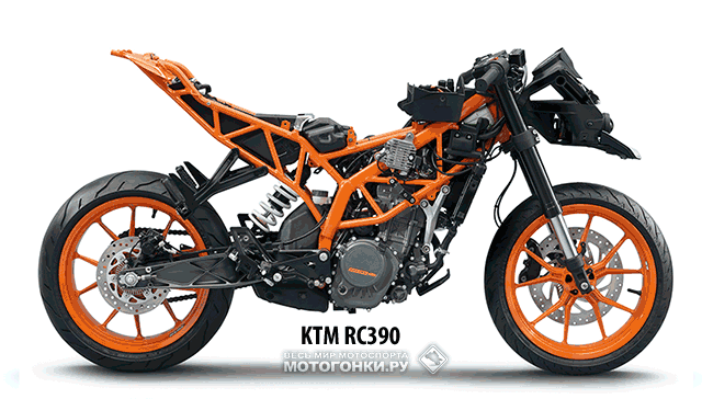 Сравнение KTM 390 Duke и RC390 (анимация) Сравнение KTM 390 Duke и RC390 (анимация)