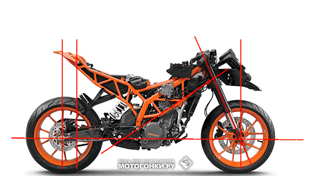 Сравнение шасси KTM RC250R и RC390 (2014), анимация Сравнение шасси KTM RC250R и RC390 (2014), анимация
