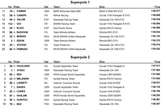 Результаты FP3 - списки Superpole 1 и Superpole 2 в WSBK Результаты FP3 - списки Superpole 1 и Superpole 2 в WSBK