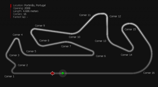 Схема Autodromo Internacional do Algarve Схема Autodromo Internacional do Algarve