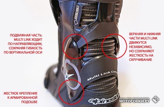 Alpinestars SMX Plus Gore-Tex (2013) - Multi Link Control System Alpinestars SMX Plus Gore-Tex (2013) - Multi Link Control System