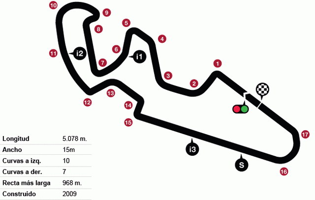 Схема Motorland Aragon для MotoGP Схема Motorland Aragon для MotoGP