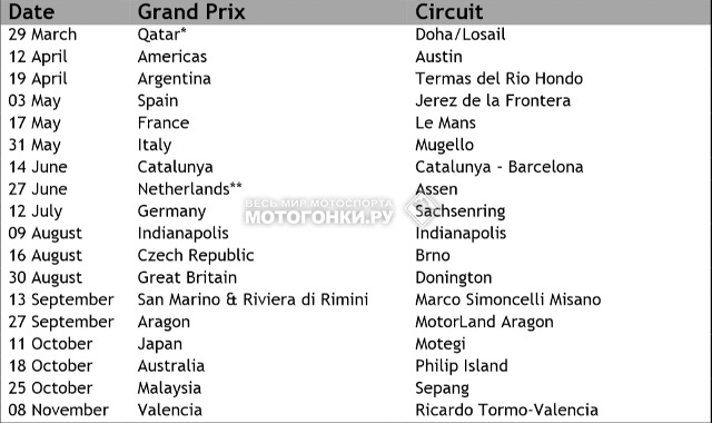 Календарь MotoGP 2015 года - первая версия Календарь MotoGP 2015 года - первая версия