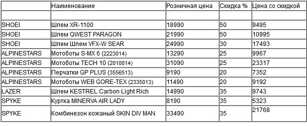 спец.предложение с 1 по 4 ноября спец.предложение с 1 по 4 ноября