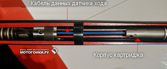 WP Semi-Active Suspension: сигнальное перо вилки KTM в разрезе WP Semi-Active Suspension: сигнальное перо вилки KTM в разрезе