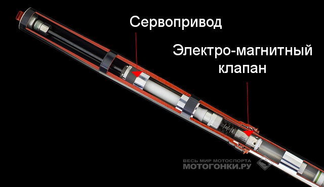 Активное перо вилки WP SAS в разрезе Активное перо вилки WP SAS в разрезе
