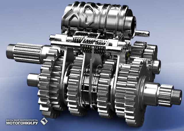 Honda RC213V Seamless transmission Honda RC213V Seamless transmission