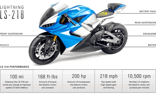 Характеристики Lightning LS-218 Характеристики Lightning LS-218