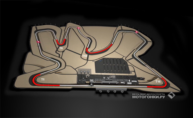 MotoGP: Зоны обгона в Losail International Circuit MotoGP: Зоны обгона в Losail International Circuit