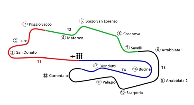 Схема и имена поворотов Autodromo Internzionale del Mugello Схема и имена поворотов Autodromo Internzionale del Mugello