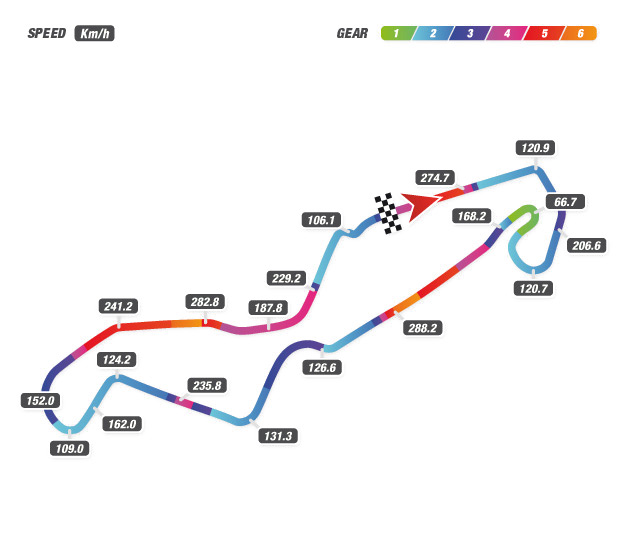 Скоростная схема TT Assen Circuit Скоростная схема TT Assen Circuit