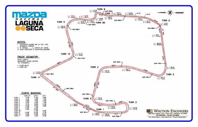 Карта Mazda aceway Laguna Seca с геометрией поворотов Карта Mazda aceway Laguna Seca с геометрией поворотов