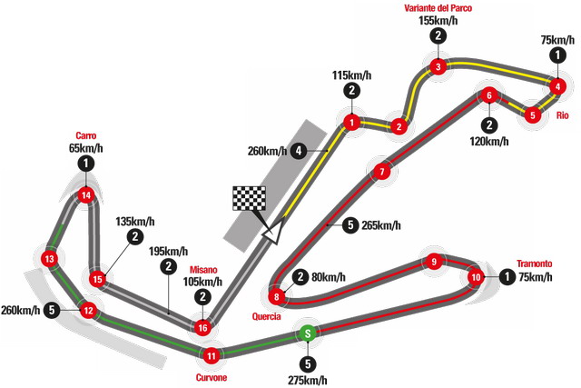 А так выглядит телеметрия Honda Racing (Марка Маркеса) А так выглядит телеметрия Honda Racing (Марка Маркеса)