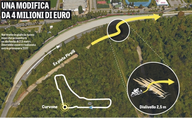 La Gazzetta dello Sport опубликовала вот эту схему изменений на Nazionale Automdromo di Monza La Gazzetta dello Sport опубликовала вот эту схему изменений на Nazionale Automdromo di Monza