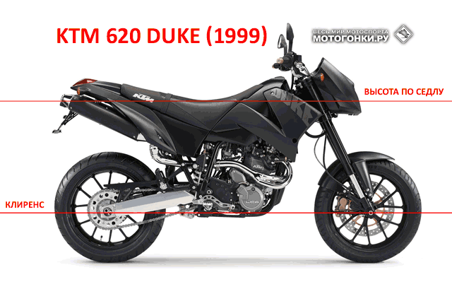 Наглядная инфографика: в каком направлении эволюционировал KTM Duke Наглядная инфографика: в каком направлении эволюционировал KTM Duke